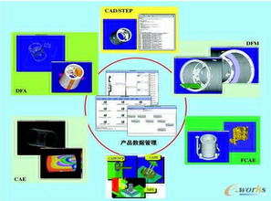 清華大學吳澄院士 信息技術驅動產品創新