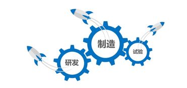 天圣華信息技術(shù)完成數(shù)千萬元B輪融資，工業(yè)軟件賽道再添強(qiáng)援